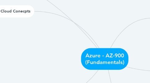 Mind Map: Azure - AZ-900 (Fundamentals)