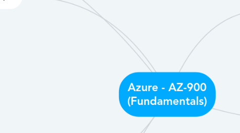Mind Map: Azure - AZ-900 (Fundamentals)