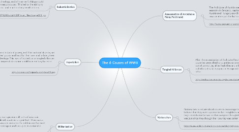 Mind Map: The 6 Causes of WWII