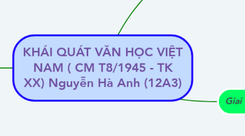 Mind Map: KHÁI QUÁT VĂN HỌC VIỆT NAM ( CM T8/1945 - TK XX) Nguyễn Hà Anh (12A3)