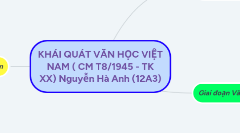 Mind Map: KHÁI QUÁT VĂN HỌC VIỆT NAM ( CM T8/1945 - TK XX) Nguyễn Hà Anh (12A3)