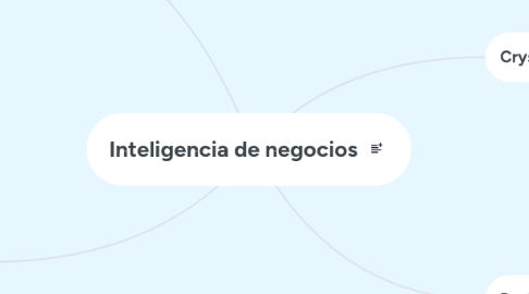 Mind Map: Inteligencia de negocios