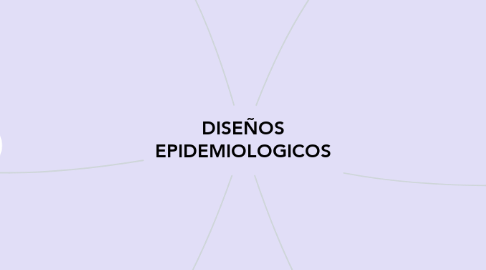 Mind Map: DISEÑOS EPIDEMIOLOGICOS