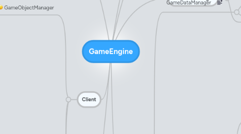 Mind Map: GameEngine