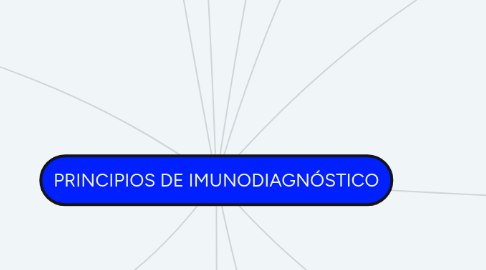 Mind Map: PRINCIPIOS DE IMUNODIAGNÓSTICO