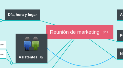 Mind Map: Reunión de marketing