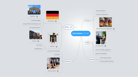 Mind Map: Die Deutshen