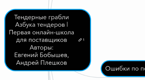 Mind Map: Тендерные грабли Азбука тендеров | Первая онлайн-школа для поставщиков Авторы: Евгений Бобышев, Андрей Плешков