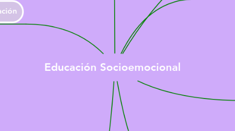 Mind Map: Educación Socioemocional