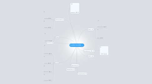 Mind Map: La matière interstellaire