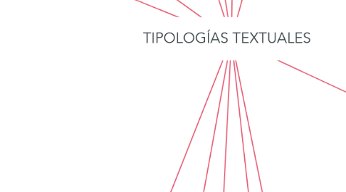 Mind Map: TIPOLOGÍAS TEXTUALES