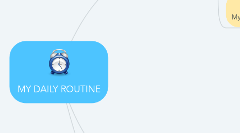 Mind Map: MY DAILY ROUTINE