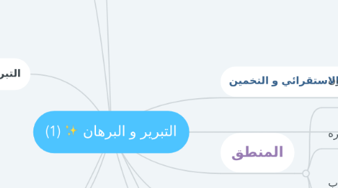 Mind Map: التبرير و البرهان ✨ (1)