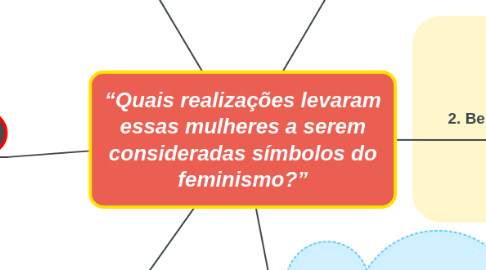 Mind Map: “Quais realizações levaram essas mulheres a serem consideradas símbolos do feminismo?”
