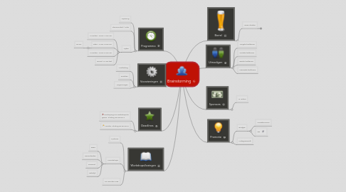 Mind Map: Brainstorming