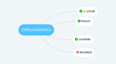 Mind Map: EMPILHADEIRAS