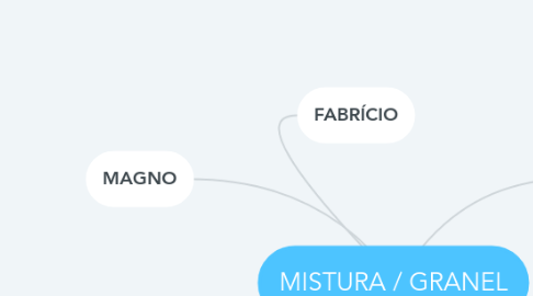 Mind Map: MISTURA / GRANEL