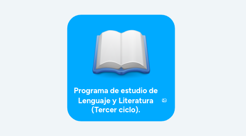 Mind Map: Bases científicas de la Didáctica de la Lengua y la Literatura.