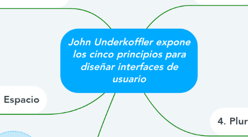 Mind Map: John Underkoffler expone los cinco principios para diseñar interfaces de usuario