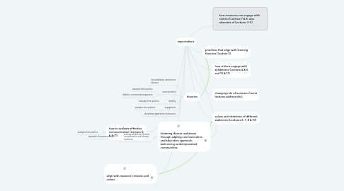 Mind Map: expectations