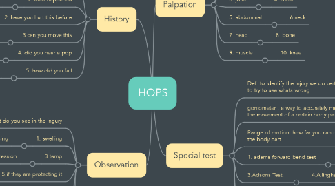 Mind Map: HOPS