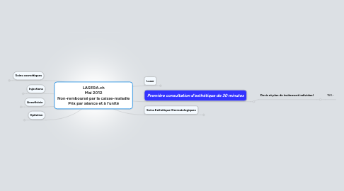 Mind Map: LASERA.ch Mai 2012 Non-remboursé par la caisse-maladie Prix par séance et à l'unité