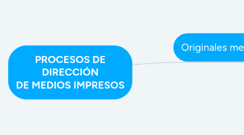 Mind Map: PROCESOS DE DIRECCIÓN DE MEDIOS IMPRESOS