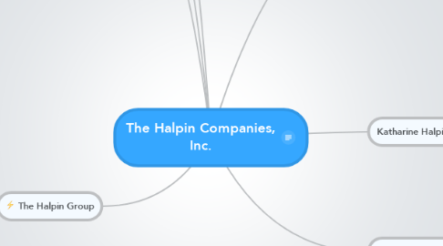 Mind Map: The Halpin Companies, Inc.