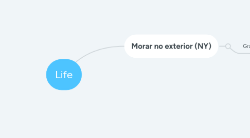 Mind Map: Youtuber 1000 inscritos