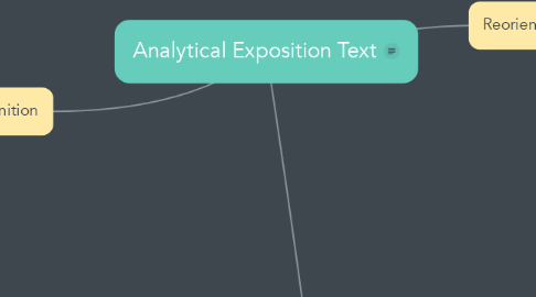 Mind Map: Analytical Exposition Text