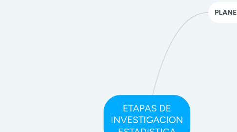 Mind Map: ETAPAS DE INVESTIGACION ESTADISTICA