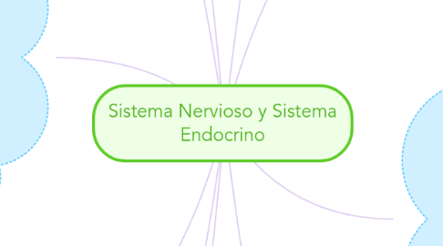 Mind Map: Sistema Nervioso y Sistema Endocrino