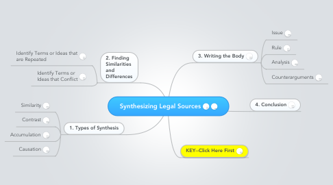 Mind Map: Synthesizing Legal Sources