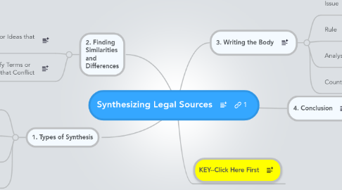 Mind Map: Synthesizing Legal Sources