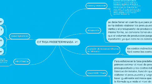 Mind Map: CIF TASA PREDETERMINADA
