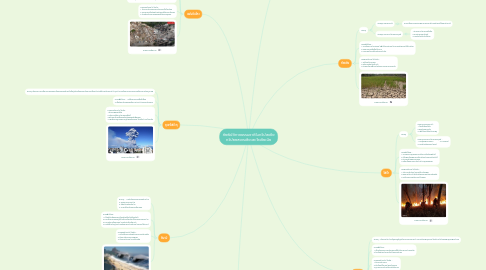 Mind Map: ภัยพิบัติทางธรรมชาติในทวีปเอเชีย ทวีปออสเตรเลียเเละโอเชียเนีย