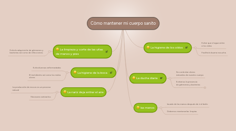 Mind Map: Còmo mantener mi cuerpo sanito