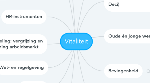 Mind Map: Vitaliteit