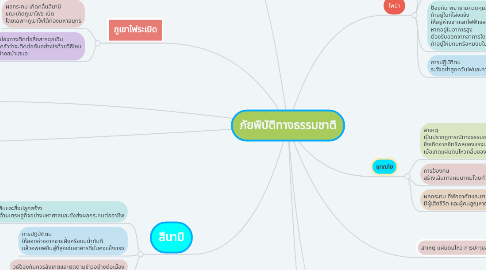 Mind Map: ภัยพิบัติทางธรรมชาติ