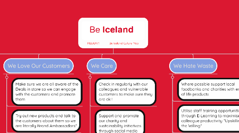 Mind Map: REGION 1            Be Iceland Culture Map