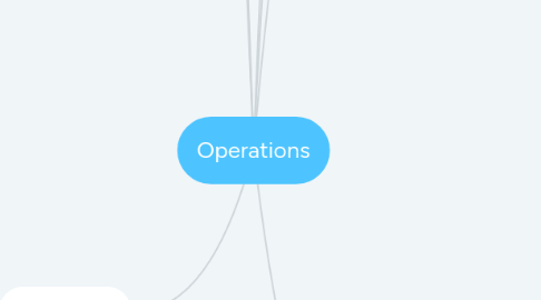 Mind Map: Operations