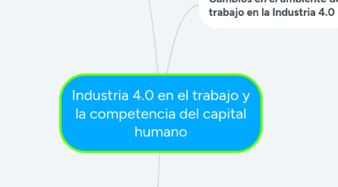 Mind Map: Industria 4.0 en el trabajo y la competencia del capital humano