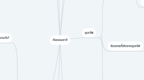 Mind Map: ภัยธรรมชาติ