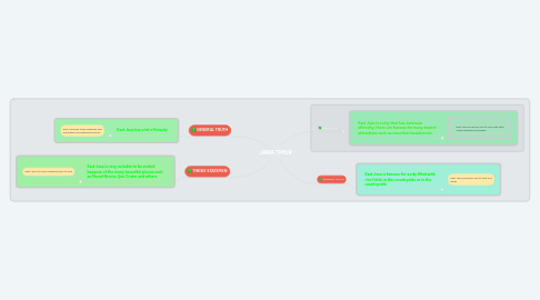 Mind Map: JAWA TIMUR