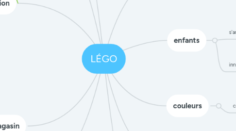 Mind Map: LÉGO