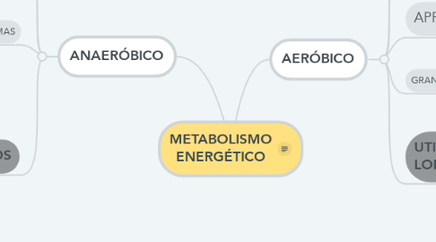 Mind Map: METABOLISMO ENERGÉTICO