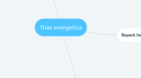 Mind Map: Trias energetica