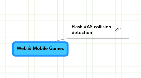 Mind Map: Web & Mobile Games