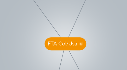 Mind Map: FTA Col/Usa