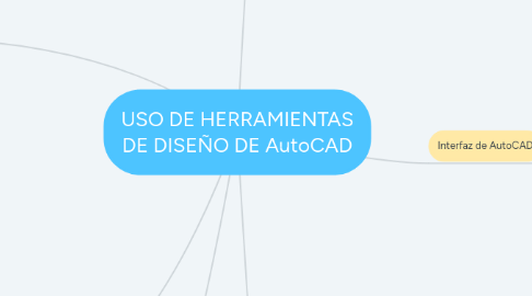 Mind Map: USO DE HERRAMIENTAS DE DISEÑO DE AutoCAD